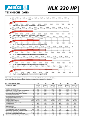 Hidraulikus rakodódaruk MKG HLK 330 HP a4