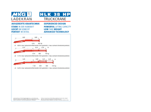 Hidraulikus rakodódaruk MKG HLK 38 HP a2