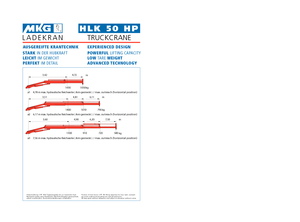 Hidraulikus rakodódaruk MKG HLK 50 HP a3