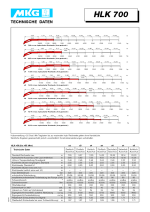 Hidraulikus rakodódaruk MKG HLK 700 a5