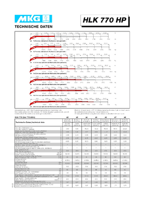 Hidraulikus rakodódaruk MKG HLK 770 HP a3