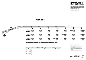 Hidraulikus rakodódaruk MKG HMK 561 a4 L