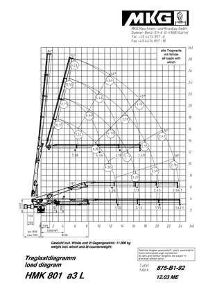 Hidraulikus rakodódaruk MKG HMK 801 a3 L