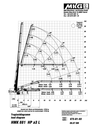 Hidraulikus rakodódaruk MKG HMK 881 HP a3 L