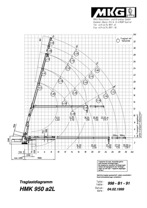 Hidraulikus rakodódaruk MKG HMK 950 a2 L