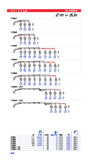 Hidraulikus rakodódaruk PM PM 11