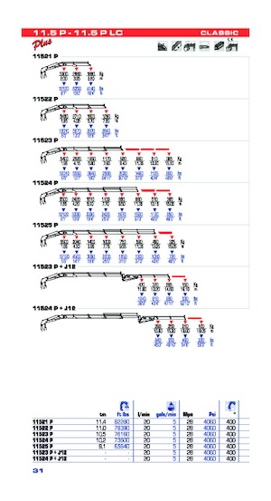 Hidraulikus rakodódaruk PM PM 11.5 P