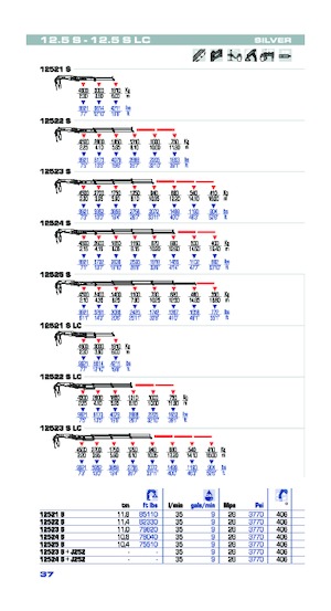 Hidraulikus rakodódaruk PM PM 12.5S