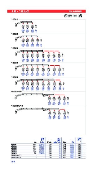 Hidraulikus rakodódaruk PM PM 12