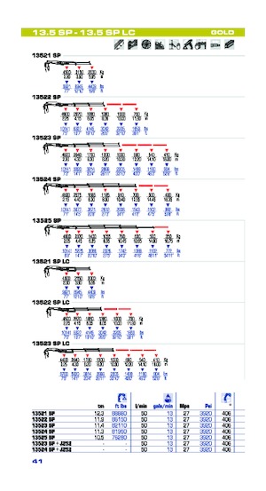 Hidraulikus rakodódaruk PM PM 13.5SP
