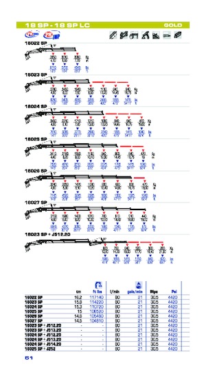 Hidraulikus rakodódaruk PM PM 18 SP