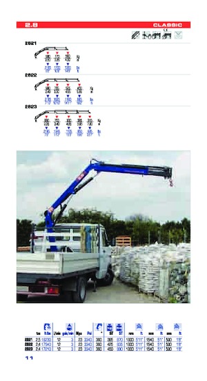 Hidraulikus rakodódaruk PM PM 2.8