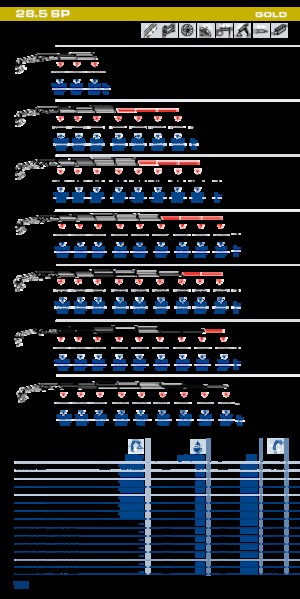 Hidraulikus rakodódaruk PM PM 28.5 SP