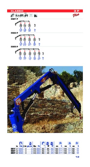 Hidraulikus rakodódaruk PM PM 3P