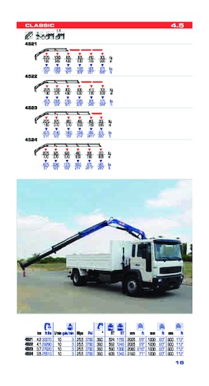 Hidraulikus rakodódaruk PM PM 4.5