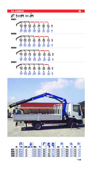 Hidraulikus rakodódaruk PM PM 6
