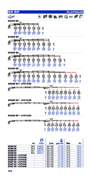 Hidraulikus rakodódaruk PM PM 65027 SP + J1216.20