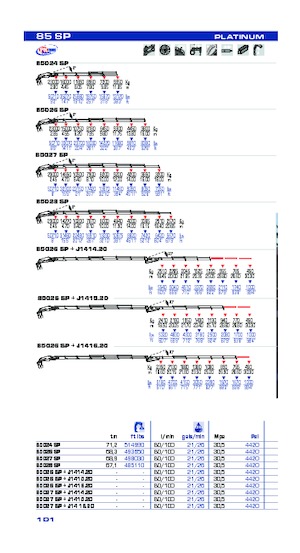 Hidraulikus rakodódaruk PM PM 85 SP