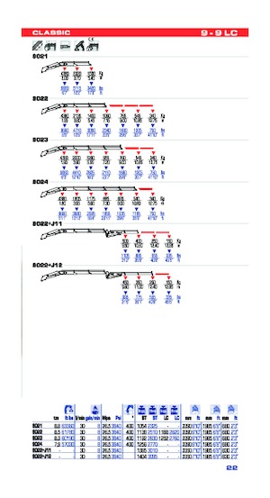 Hidraulikus rakodódaruk PM PM 9022 + J12