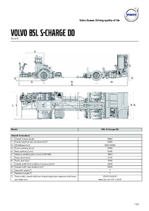 Helyközi buszok Volvo Buses B5LHC