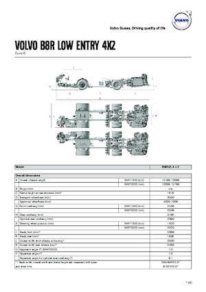 Helyközi buszok Volvo Buses B8RLE