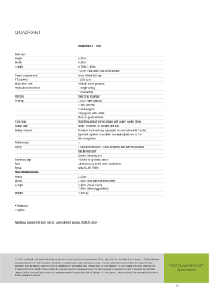 Kockabálázók Claas Quadrant 1150