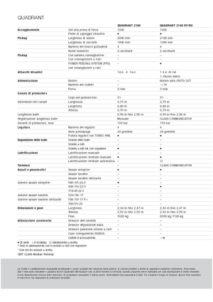 Kockabálázók Claas Quadrant 2100
