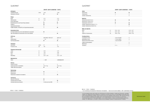Kockabálázók Claas Quadrant 2100 RC