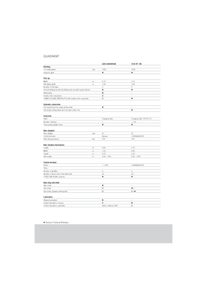 Kockabálázók Claas Quadrant 2200 Advantage