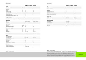 Kockabálázók Claas Quadrant 2200 Advantage