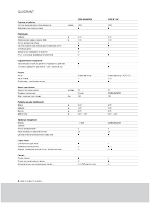 Kockabálázók Claas Quadrant 2200 Advantage