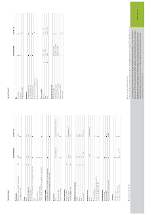 Kockabálázók Claas Quadrant 2100 RC