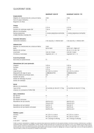 Kockabálázók Claas Quadrant 3200 RC