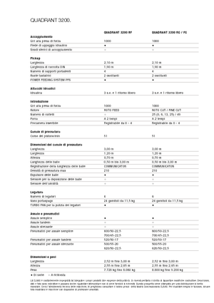 Kockabálázók Claas Quadrant 3200 RC