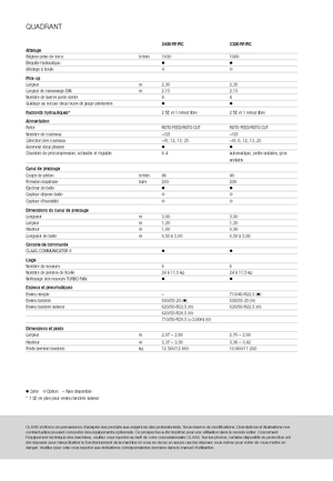 Kockabálázók Claas Quadrant 3200 FC