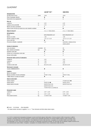 Kockabálázók Claas Quadrant 3200 FC