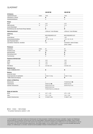 Kockabálázók Claas Quadrant 3200 FC