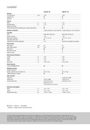 Kockabálázók Claas Quadrant 3200 FC