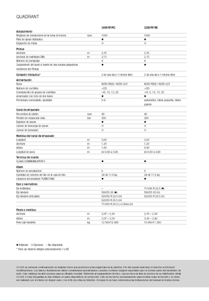 Kockabálázók Claas Quadrant 3200 FC
