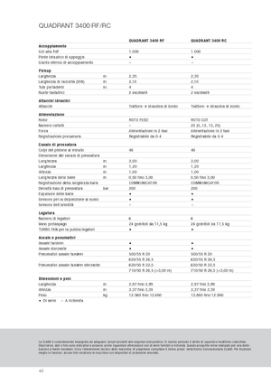 Kockabálázók Claas Quadrant 3400 RC