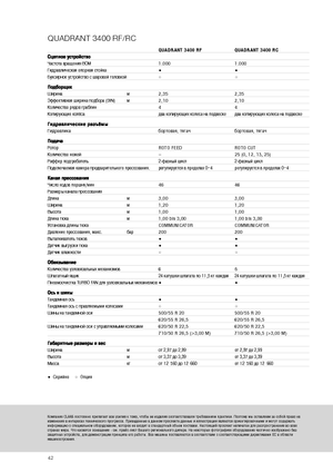 Kockabálázók Claas Quadrant 3400 RC