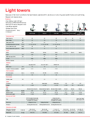 Világítóárbocok Chicago Pneumatic CPLT E3 LED