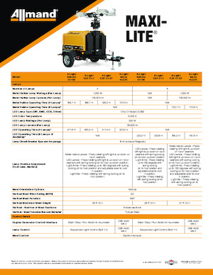 Világítóárbocok Allmand Maxi-Lite