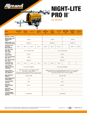 Világítóárbocok Allmand Night-Lite Pro II LD-series (60Hz)