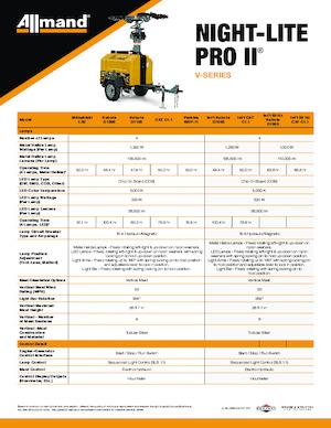 Világítóárbocok Allmand Night-Lite Pro II V series (50Hz)