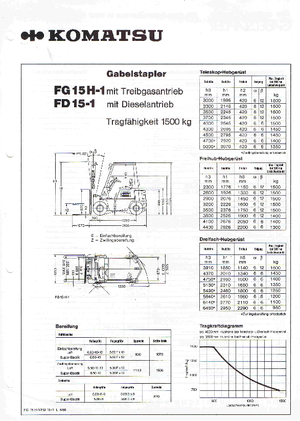 LPG targoncák Komatsu FG 15 H -1E