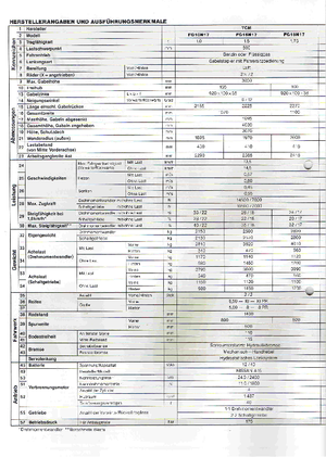 LPG targoncák TCM FG 15 N 17 T