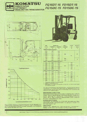 LPG targoncák Komatsu FG 15 T-15