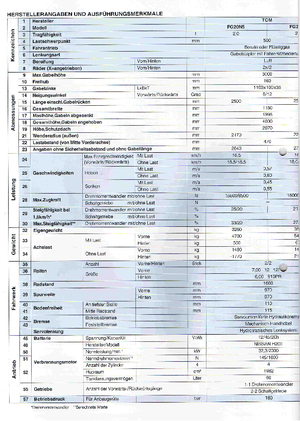 LPG targoncák TCM FG 25 N 5 T