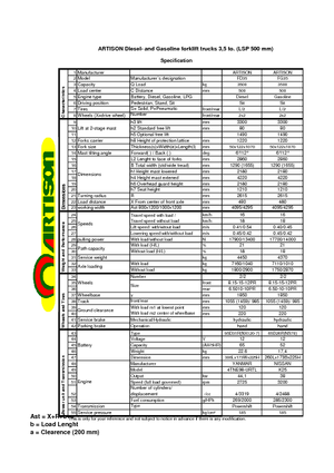 LPG targoncák Artison FG 35
